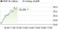 RWE-Aktie: Gutes Chance/Risiko-Verhältnis - Chartanalyse (BNP Paribas) | Aktien des Tages | aktiencheck.de